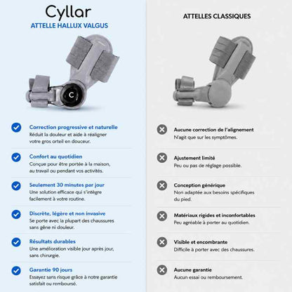 Cyllar HalluxFix