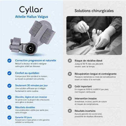 Cyllar HalluxFix