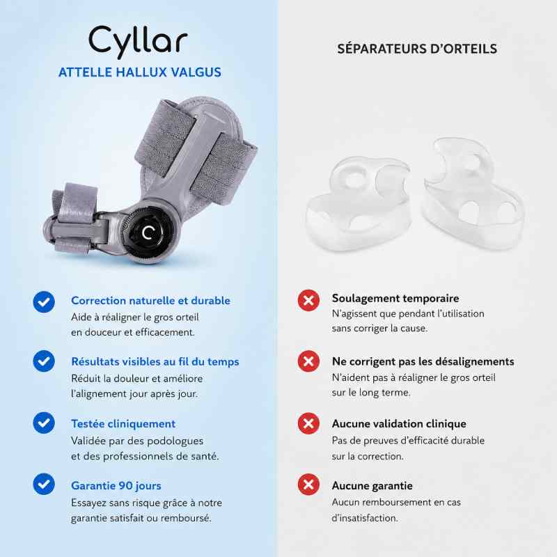 Cyllar HalluxFix