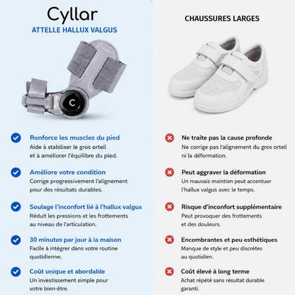 Cyllar HalluxFix